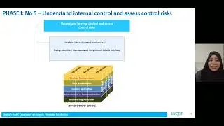 Shariah Audit Exercise in Islamic Financial Institution 2022100 MC5103