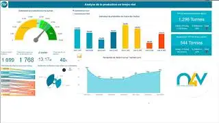 Turn Web Intelligence Reports into Interactive Dashboards