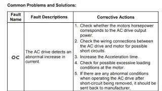 Delta vfd errors solution