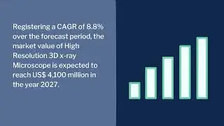 High Resolution 3D x-ray Microscope Market Growth Outlook | Industry Data Analytics | IDA