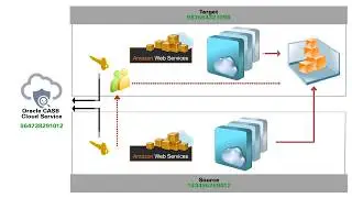 Oracle CASB Cloud Service: Registering an AWS Account using a Dedicated Service Account (Target)