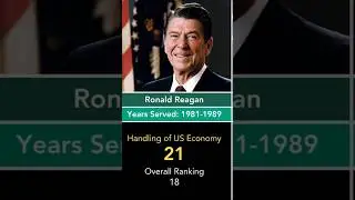 Top 9 US Presidents Ranked by Economic Legacy (Part 3) #usa #president