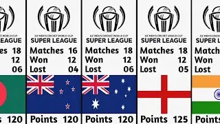 ICC Men's Cricket World Cup Super League &ndash; Standings | Points Table | ICC Cricket World Cup 2023
