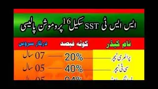 Promotion Policy to SST Senior School Teacher/ Primary Teacher 20% CT-40% Drwaing-04% #KPK_Education