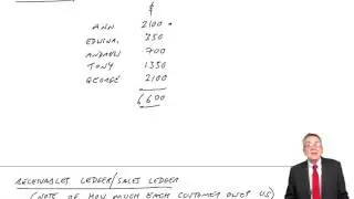 CIMA BA3 The books of Prime Entry (part b)