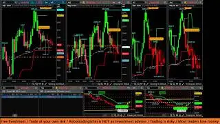 /ES /NQ Futures FREE LIVESTREAM / Buy Sell Alerts + Signals on February 3, 2026