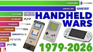Best-Selling Handheld Consoles 1979 - 2026