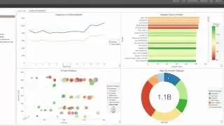 WebFOCUS 8.2 BUE Sample Visualization: Analytical Dashboard