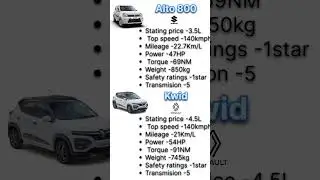 Comparison between Alto 800 and Renault Kwid. #comparison #Carslover #10kviews