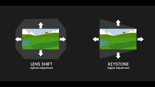Why Keystone & Lens Shift are 2 Important Features on a Golf Simulator Projector Setup?