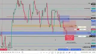 Mitigation Block To NDOG - Market Maker Sell Model (Second Stage Distribution) 20-01-2026