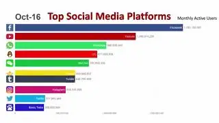 Most Popular Social Media Apps (2014-2020)
