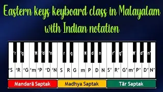Eastern Keys, കീ ബോർഡ് ക്ലാസ് ഇൻ മലയാളം, ഇന്ത്യൻ നൊട്ടേഷൻ