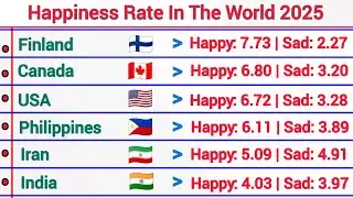 Happiness Rate by Country 2025 | Global Happiness Ranking