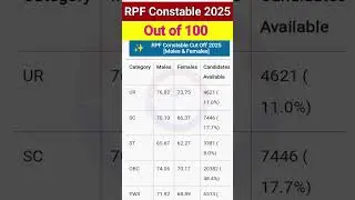 RPF Constable Result 2025 ll RPF Constable Cut off 2025 #rpf #rpfresult #cutoff #shorts #trending