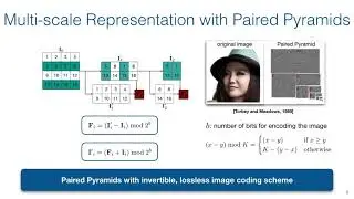 [ICCV 2021] PixelPyramids: Exact Inference Models from Lossless Image Pyramids