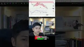 How to Identify Buying and Shorting Opportunities in Forex Trading