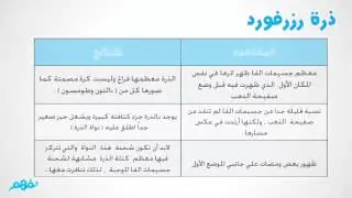 الباب الأول - بنية الذرة - للثانوية العامة - نموذج رذرفورد - موقع نفهم
