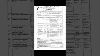 career.com/GOVT JOB FOR DIPLOMA PRINTING TECHNOLOGY