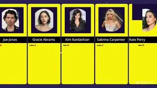 Celebrities Who Support Taylor Swift vs Those Who Can&rsquo;t Stand Her