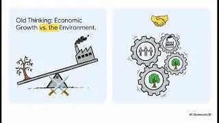 UN Sustainable Development Goals Explained for Students | 17 SDGs Made Simple | Ch 32,33,34 | EVS