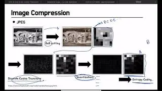 PR-340: DVC: An End-to-end Deep Video Compression Framework