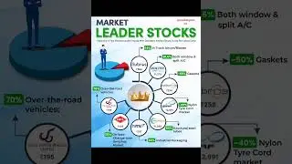 market leader stocks share market in hindi motivational video #stocks #sharemarketindia #share #2025