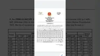 Staff selection commission Recruitment 2022ll 10th class ll Vacancy - 45284
