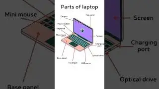 Laptop parts #laptop #keyboard #panel #camera #screen #ai #hardware #touchpad #usb #ports #optical