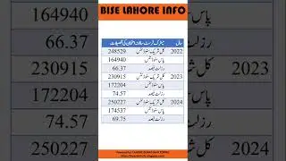bise lahore result matric   lahore board matric result   matric result of lahore board