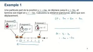 Déplacement et vitesse