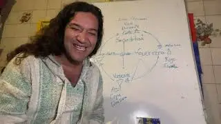 NEONAHUALISTICA FEMENINA  SOLO PARA MUJERES&hellip;EL CAMINO MAGIKO DE LA HEYOKA  MISTERIOS FEmeninos🙊😅