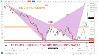 Nifty50 will break 25500 tomorrow on weekly expiry or will there be a big momentum? What will be ...