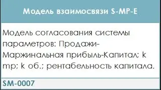 Модель взаимосвязи S-MP-E (Продажи - Маржинальная прибыль-Капитал)