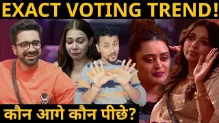Bigg Boss OTT 2 VOTING TREND ! कौन होगा out ? जानिए full डिटेल| Avinash, Bebika, Jia shankar, Palak