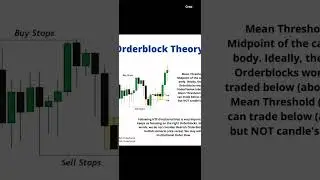 Crypto Order Block Strategy for Perfect Entries