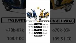 TVs Jupiter Vs Honda Activa 6G #technnu
