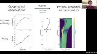 IGPP Virtual Seminar Series 2021: Daniel Blatter