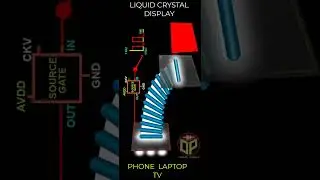 Internal Structure of Liquid Crystal Display | How LCD Screen Work #Short