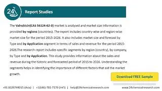 Valrubicin Market Research Report 2020