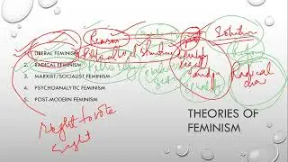 Gender Studies Lecture-05: Theories of Feminism & Waves of Feminism ft. ARG