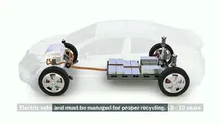 Everledger Platform for Battery Traceability
