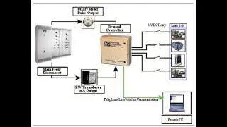 Energy Efficiency technology in Electrical System 1