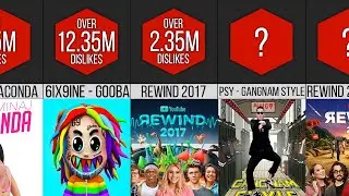 Comparison: Most Disliked YouTube's Videos