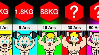 Comparaison : Combien De Poids De Banc (Bench Press) Pouvez-Vous Faire A Chaque Age ?