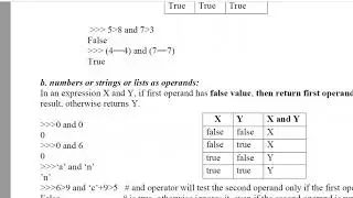 Python operators in hindi