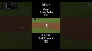 MLB's Best and worst Qualified Right fielders in 2024 #mlb #sports #baseball
