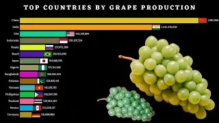Grape Production Top Countries