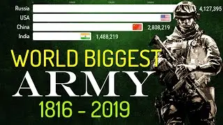 Biggest Army in the World: 1816 - 2019