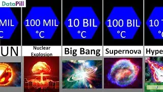 Comparison  All Possible Temperatures